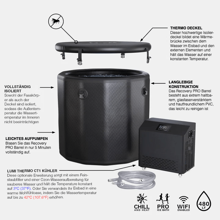 PolarFlow 360 L runde Eisbad-Wanne mit ⅓ PS IcePulse Kühler – Komplettset für zuhause